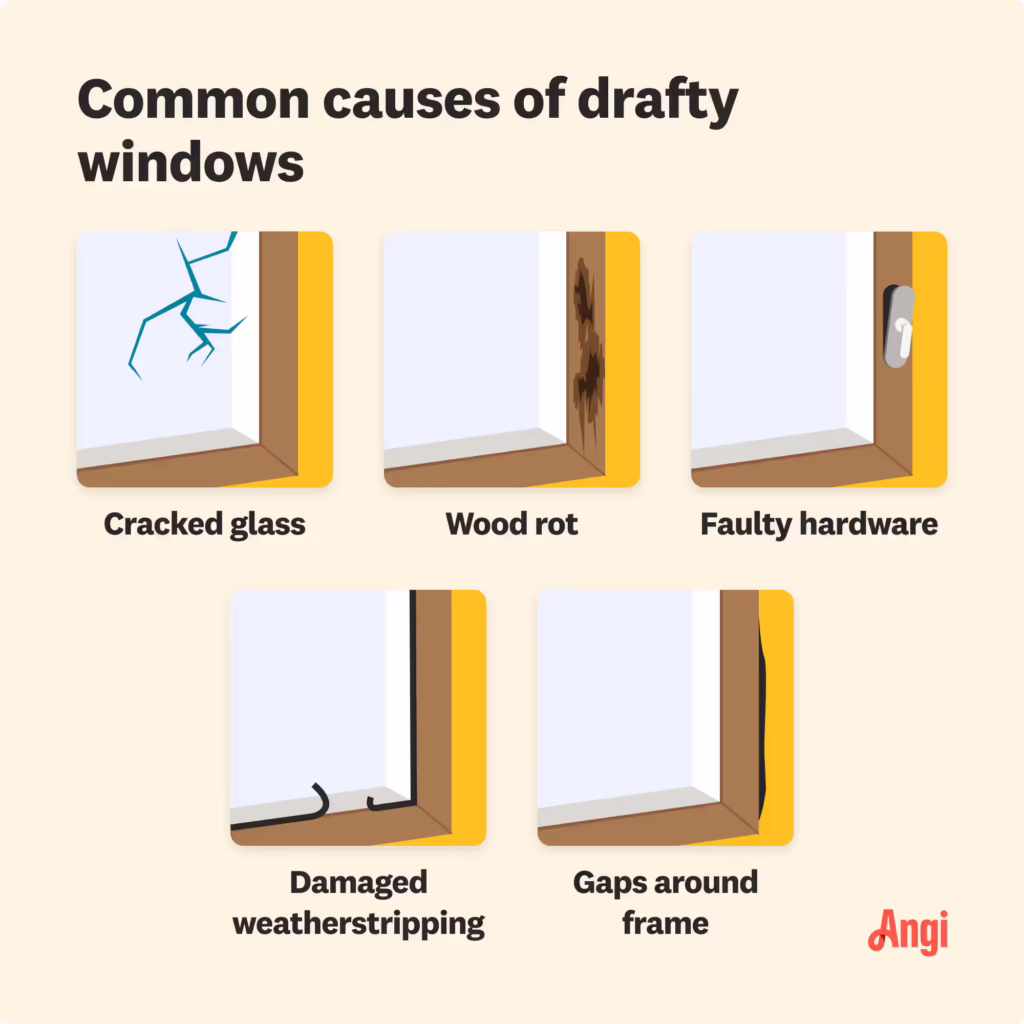 Infographic showing common causes of drafty windows, including cracked glass, wood rot, faulty hardware, damaged weatherstripping, and gaps around the frame.